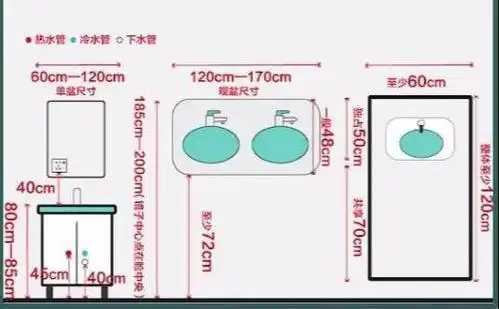 卫生间装修7张黄金尺寸图水电定位到加装功率照图1mm都不会错