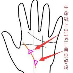 手相生命线三角纹图解手相生命线有三角形好不好