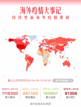 全球病例超120万,国外疫情到底是如何飙升的?
