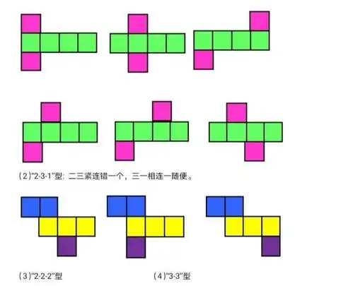 小学数学知识点每日推荐1:正方体的展开图