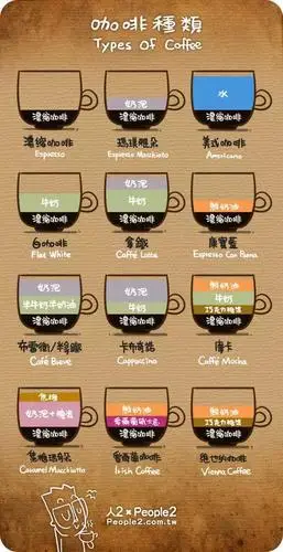 别扯了,你真的会优雅地喝咖啡吗?