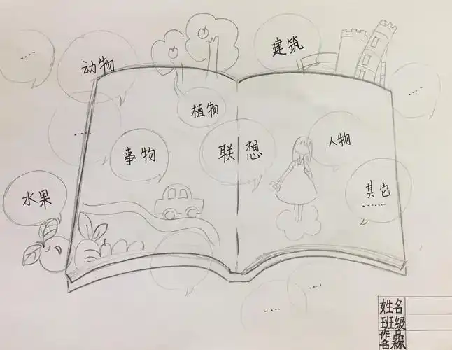 【晓梅】一本神奇的书———联想创作画