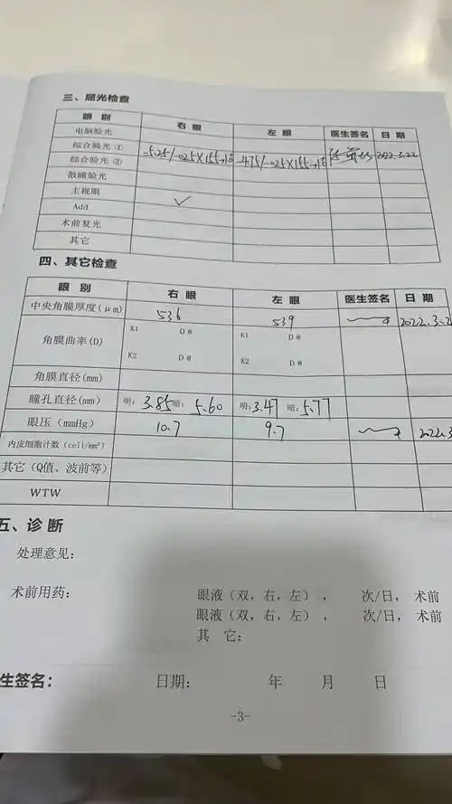 深圳全飞秒手术要做的建议收藏