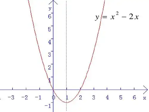 列表法,图象法ppt 第12页 (共38页,当前第12页) 你可能喜欢 y=ax2 bx