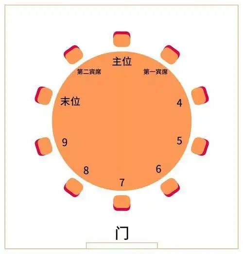 "菜不摆三,筷不成五,席不坐六",老祖宗的饭桌规矩,你知道吗