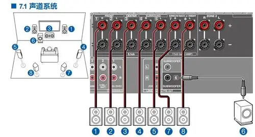 一,功放与音箱连接方式楼主双11经不住诱惑含泪剁手添置了7.