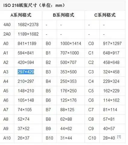 a3多大a3多大跟什么一样大