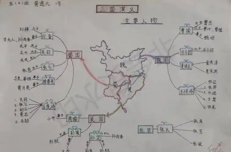 《三国演义》《水浒传》后,画出了详细的思维导图