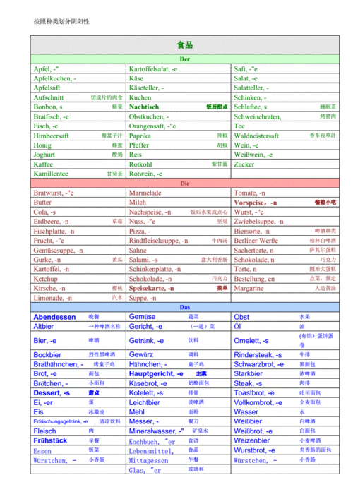 a1德语中的名词.doc