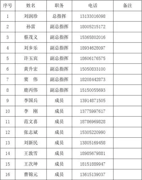 应急救援组通讯录