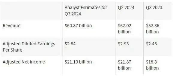 财报前瞻 | 微软(msft.us)q3业绩能否增长?ai和云服务仍是重点