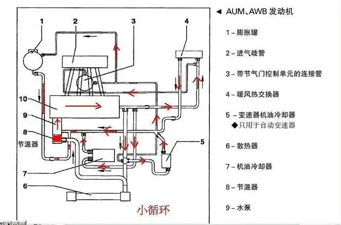 关于冷却液的大小循环
