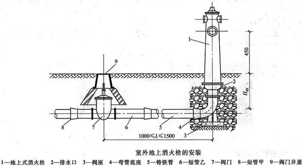 室外消火栓系统的安装图