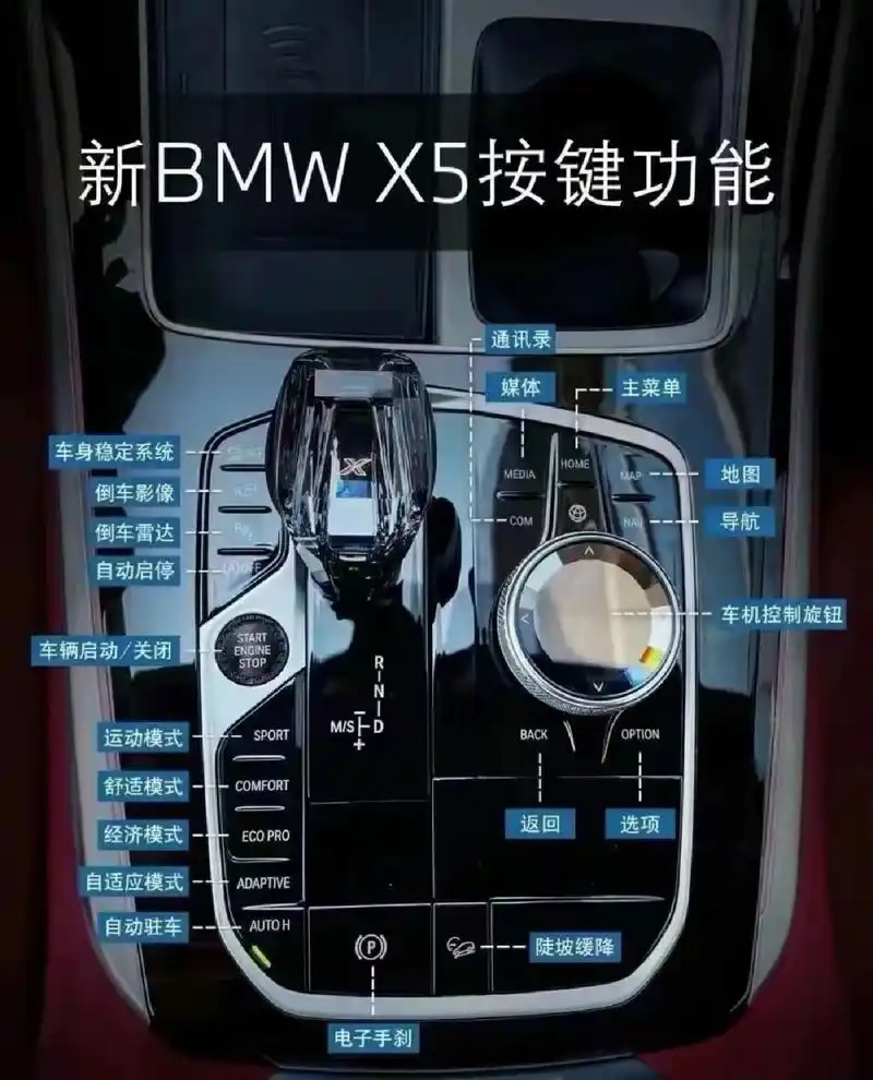 宝马x5超详细按键说明 宝马x5超详细按键说明
