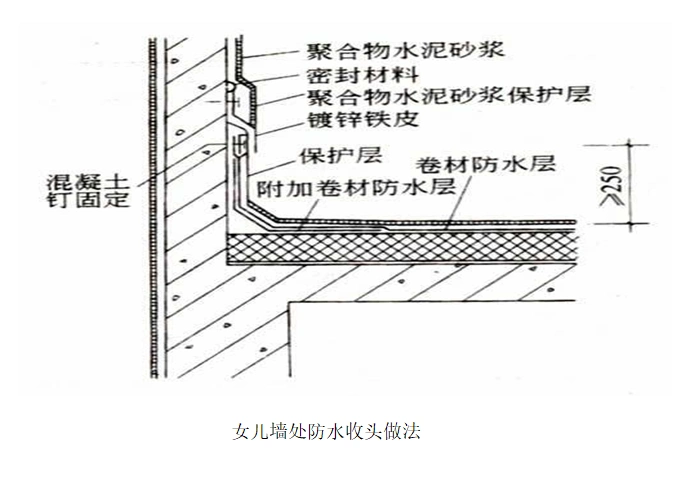 女儿墙处防水收头做法.png