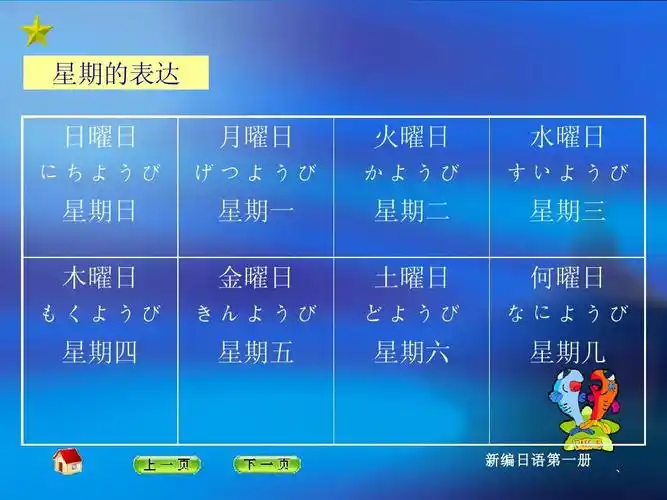 无忧文档 所有分类 外语学习 日语学习 新编日语学习 第七课ppt 星期