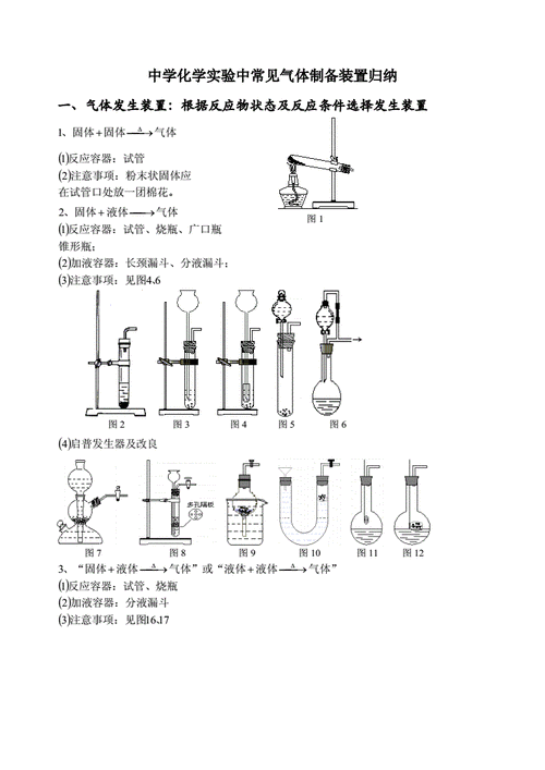 中学常见化学实验装置图归类doc5页
