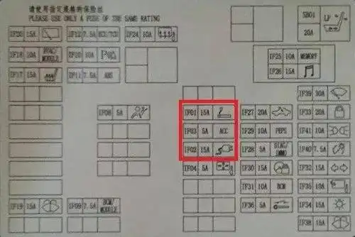 帝豪gl说明书:远景suv搭铁可以接红圈处,简单方便:拔下来的原车保险丝