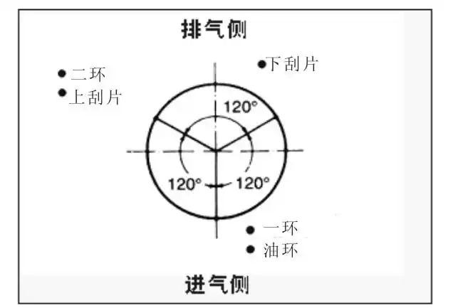 展开全部 活塞环的安装步骤: 活塞环有五道, 首先依次安装最下层祷贩
