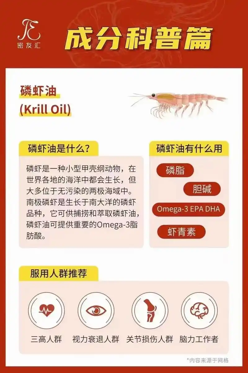 南极磷虾油的来源,成分,功效.#三高,视力衰退,关节损伤, - 抖音