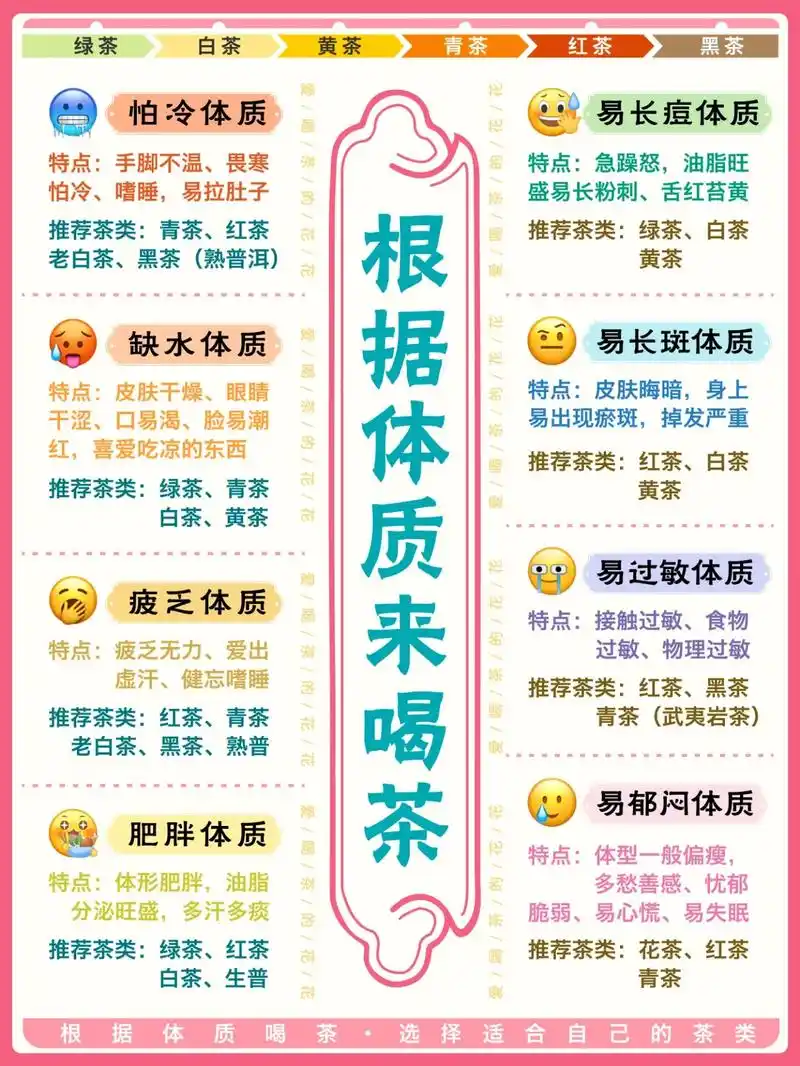 根据体质选茶喝「适口为珍,适体亦为珍」.生活中,我们常会因为 - 抖音