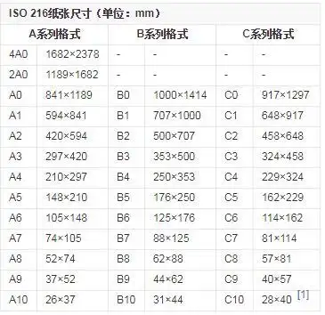纸张尺寸是什么