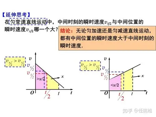 匀变速直线运动的速度位移关系(重点比较中时速和中位速) - 知乎