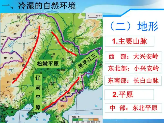 商务星球版八下62东北三省课件25张