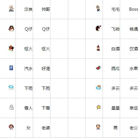 qq表情图片大全-qq表情图片大全,qq表情,图片,大全 - 早旭经验网