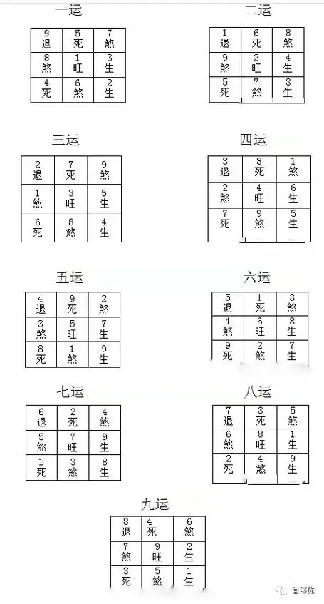 九星源于"易经",利用"河图""洛书"先后天八卦,爻的法则等,来运算地理