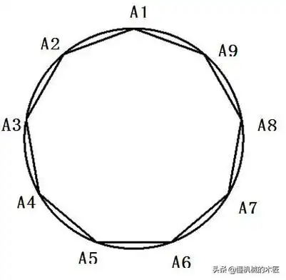 木工必会——圆周九等分画法