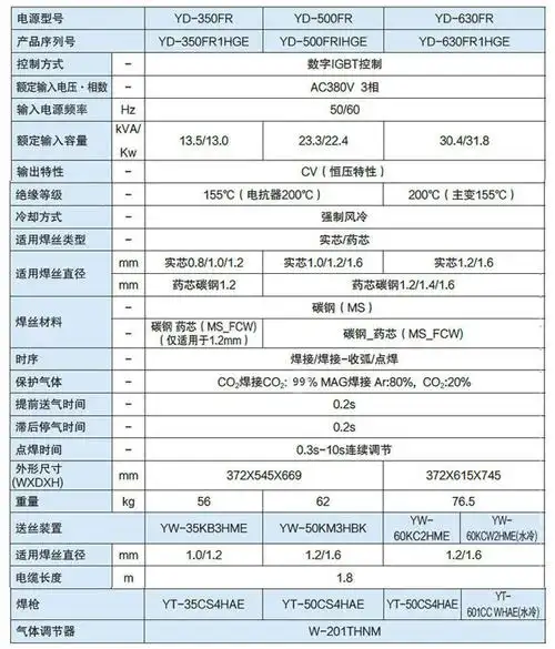 松下数字面板控制气体保护焊机yd-500fr二保焊机