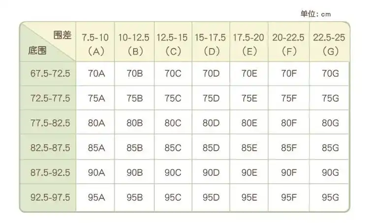 就知道自己是什么尺码啦~举例:上胸围84