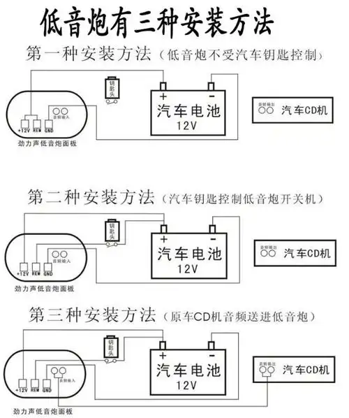 5寸圆形车载有源无蓝牙低音炮摩托货车汽车电脑音箱12v24音响包邮