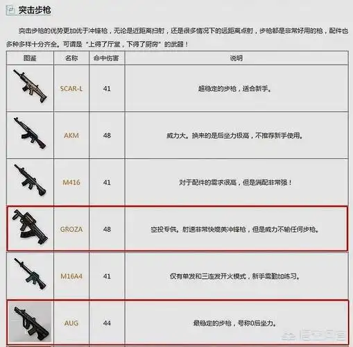 在《和平精英》里,除了空投里的枪,最厉害武器搭配