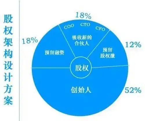 腾讯的最大股东,南非报业持股31%,而马化腾持股却只有8.