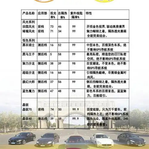 免费安装正品3m膜汽车贴膜3m全车膜太阳膜车玻璃隔热膜杭州家居建