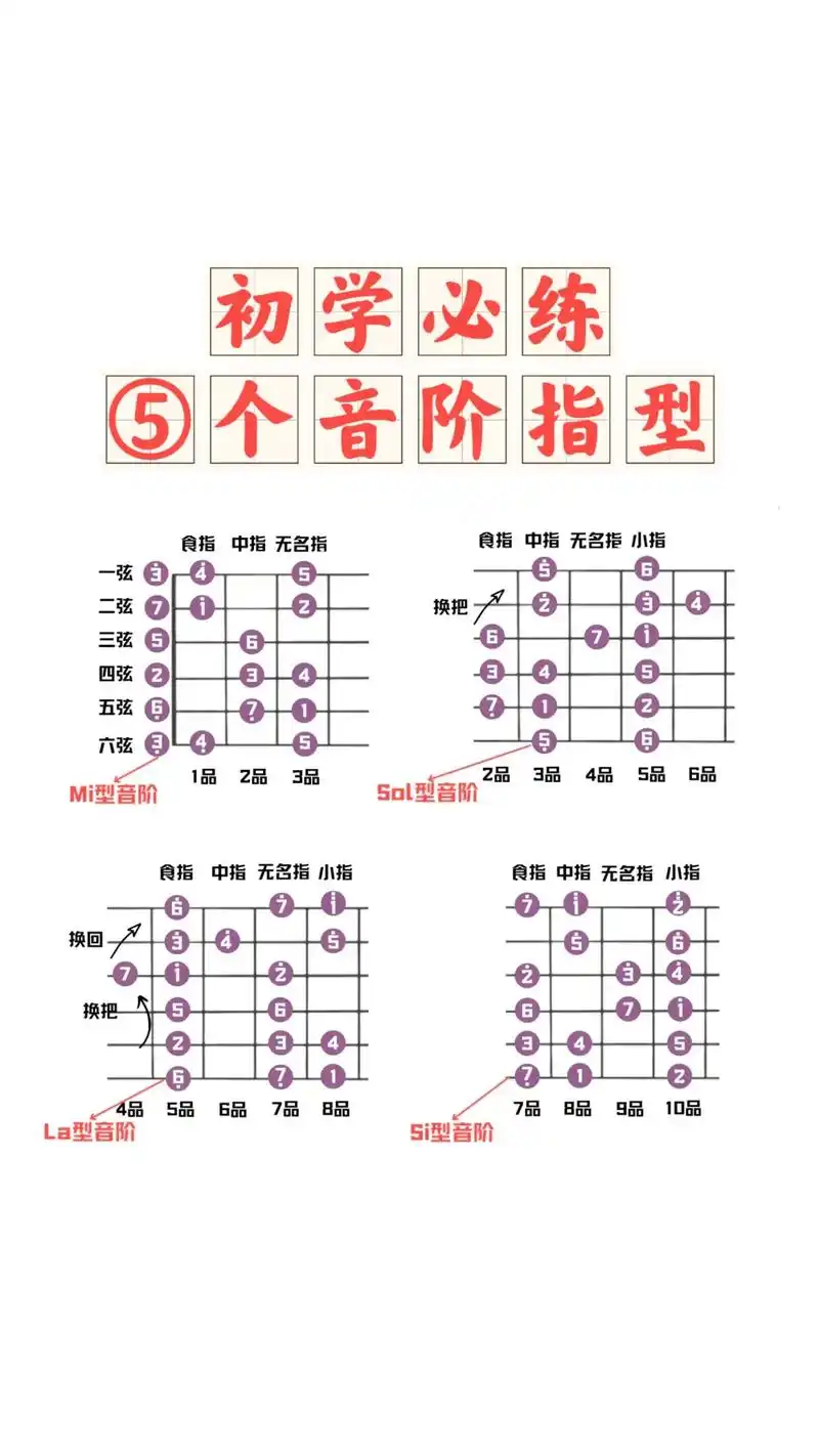 自学吉他 #吉他音阶