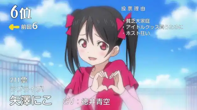 「感觉好像有在援助交际的动画角色排行榜 2015」结果揭晓