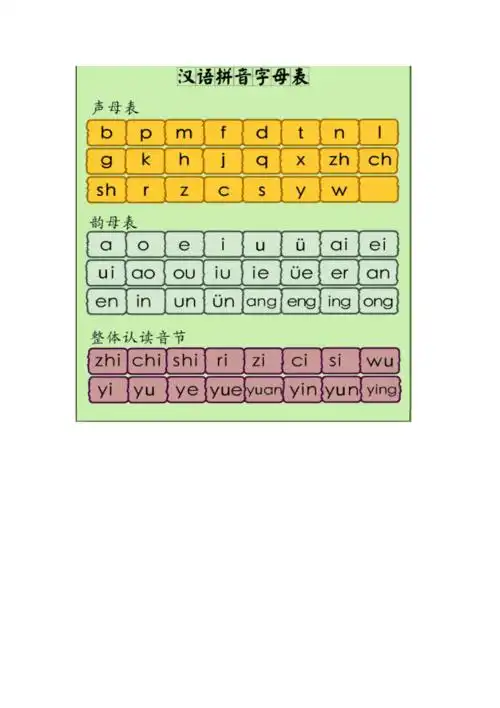 小学汉语拼音字母表