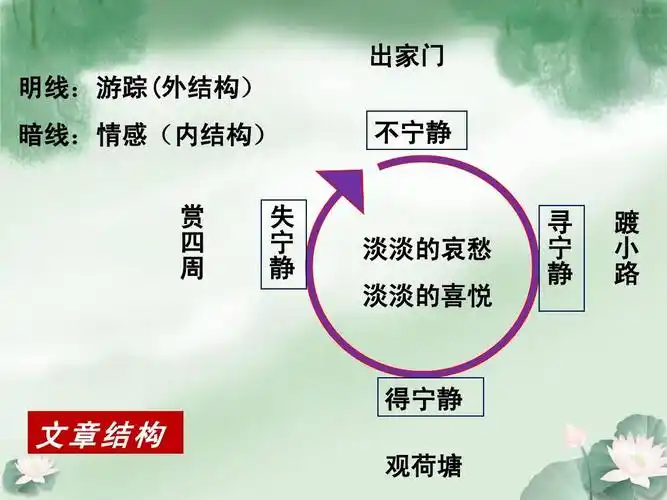 《荷塘月色》(第二课时)