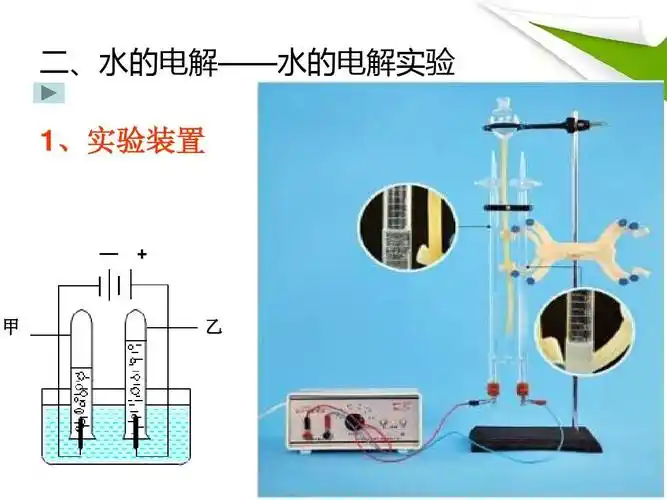 二,水的电解——水的电解实验 1,实验装置 —   甲 乙