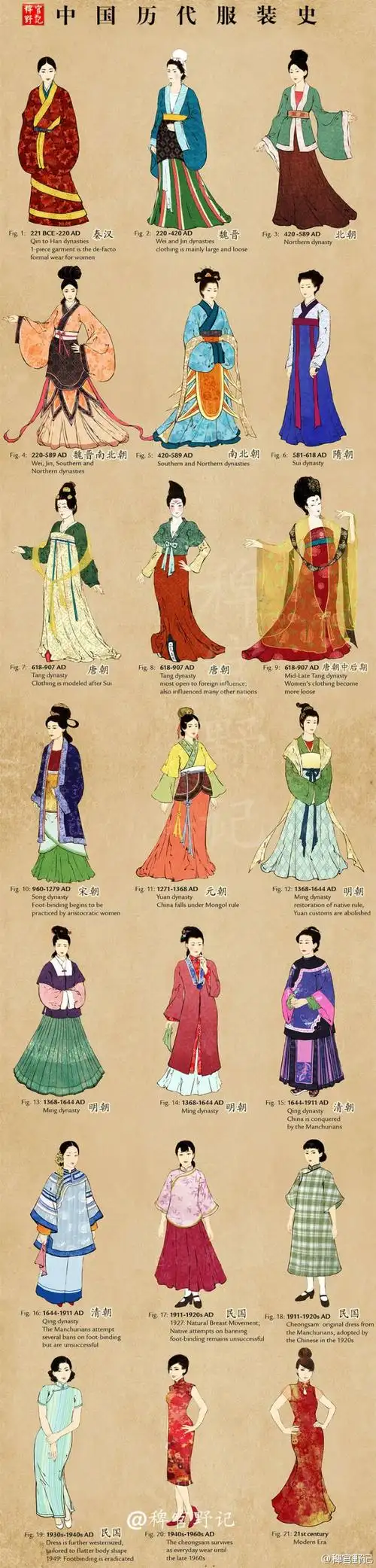 com 服装发展史-冕服 duitang.