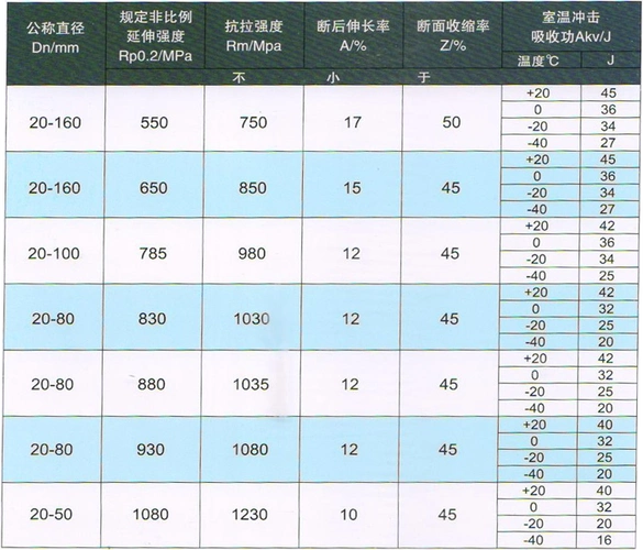 高强度高韧性钢结构用钢拉杆