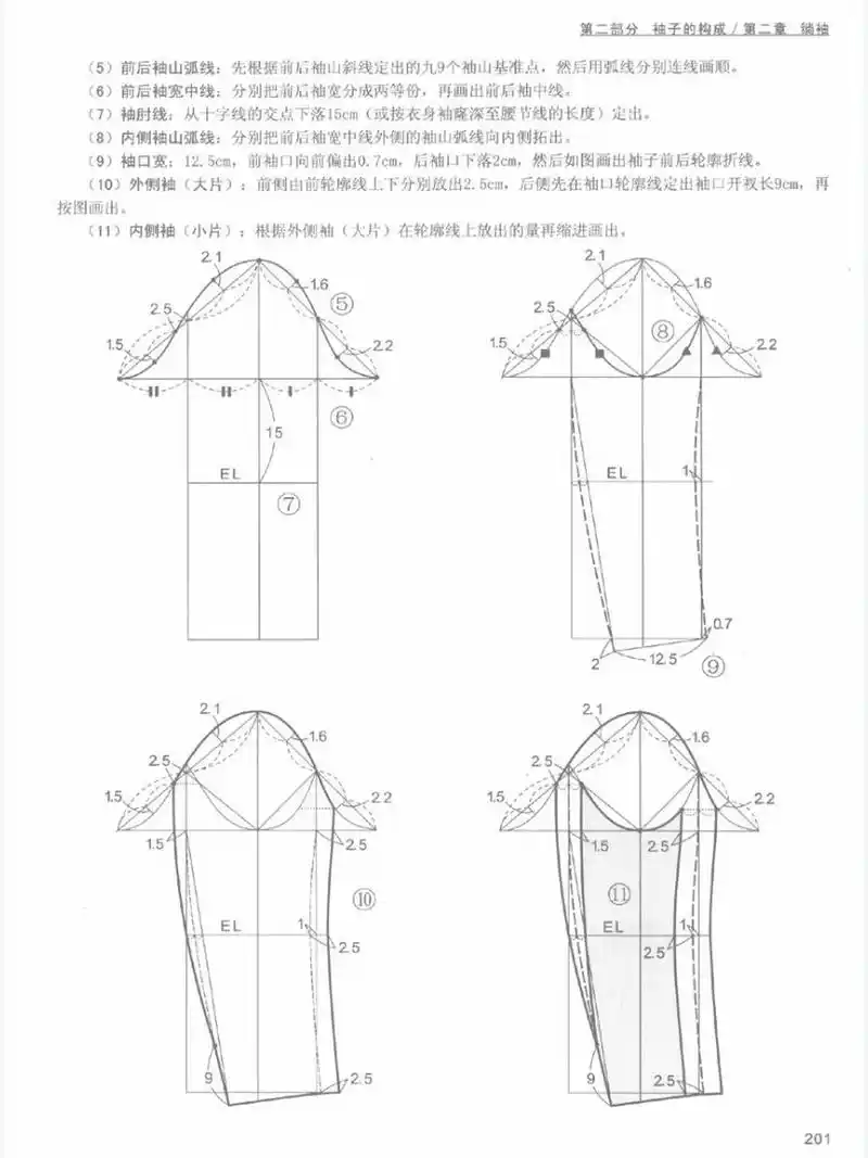 两片袖画图步骤 最近发的许多大衣裁剪图都是两片袖的,又复习了一遍两