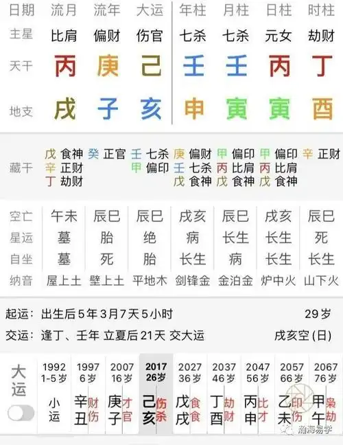 你好!92年属猴30岁有一劫2021.男92年.