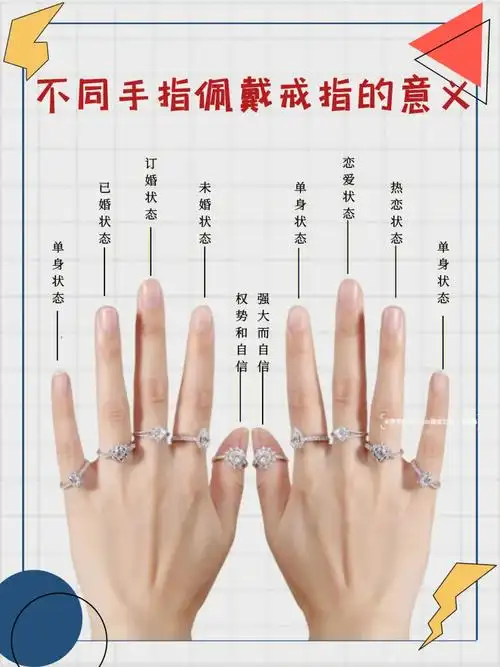 戒指佩戴也是一门学问,快看看你有没有戴错