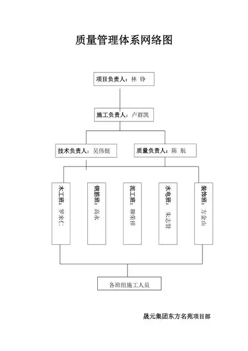 质量管理体系网络图