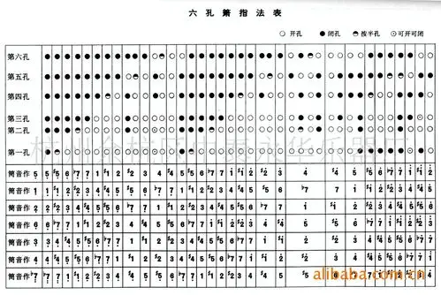 六孔基本指法图