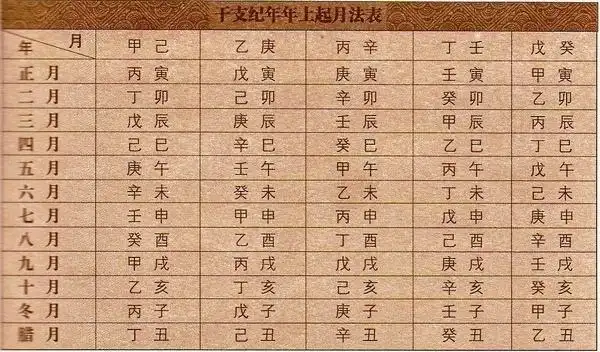 1997年是农历什么年